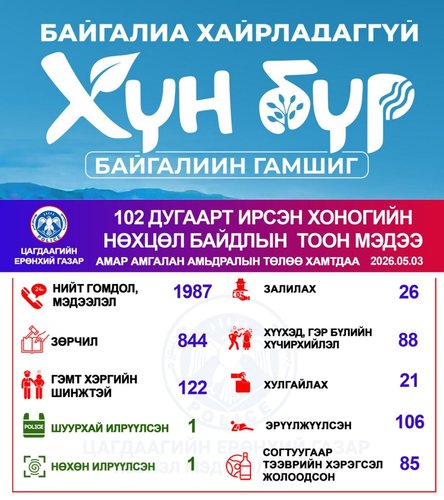 Хоногийн нөхцөл байдлын тоон мэдээ